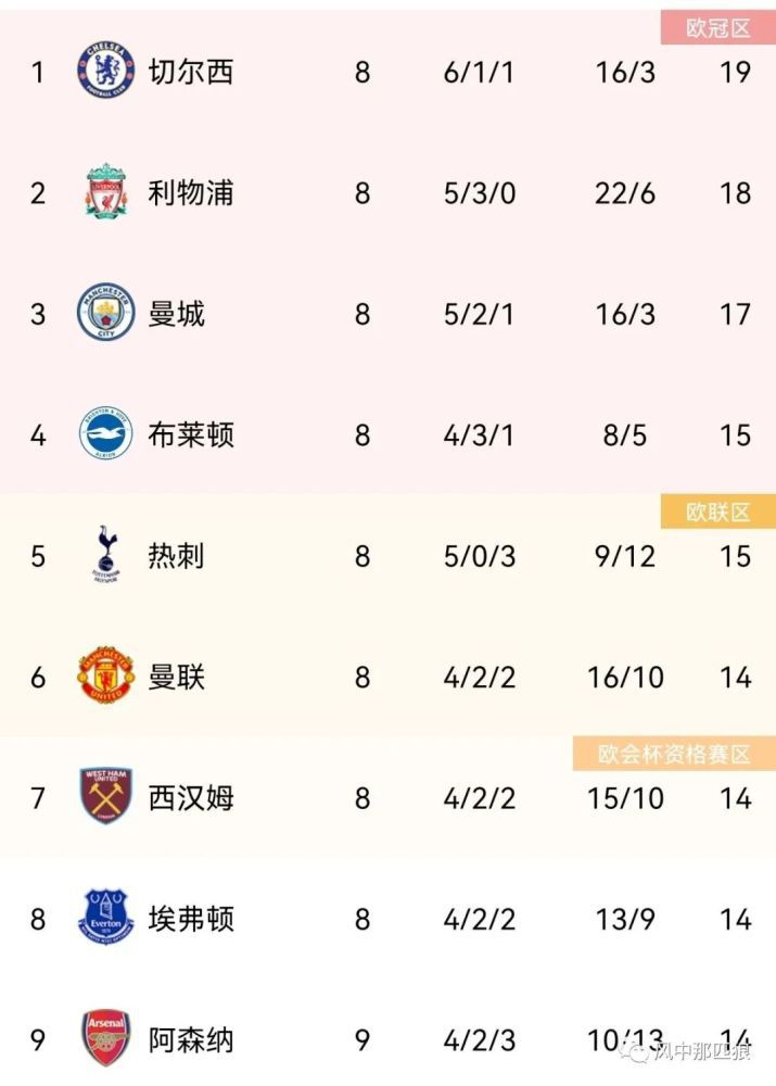 求婚的技术